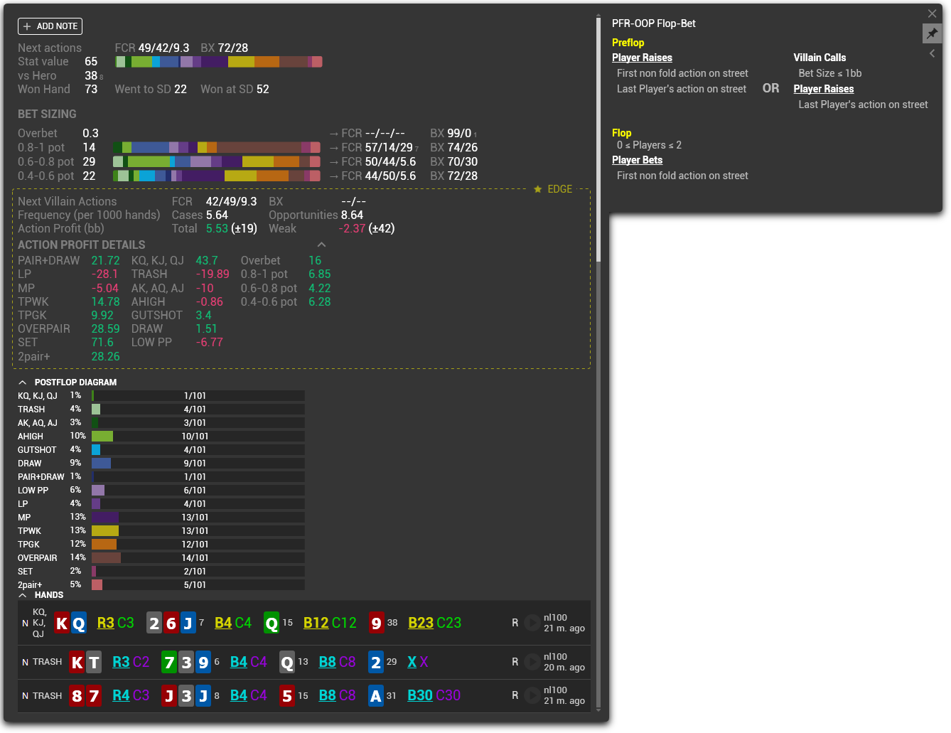 Extended popup on stat Cbet