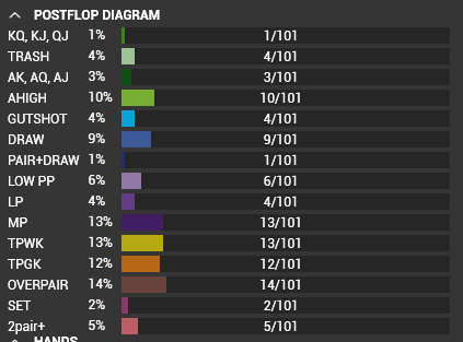 Postflop diagram