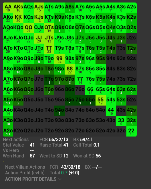 Range Research tight regular btn openraise result