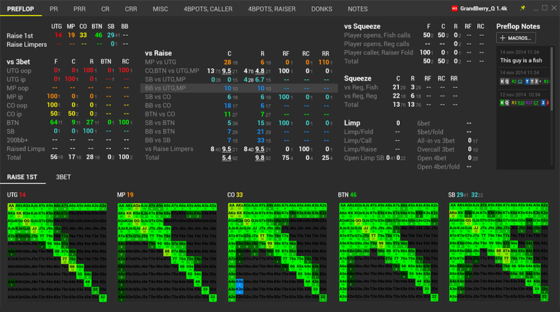 Advanced elements in statistics popup