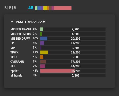 Postflop range