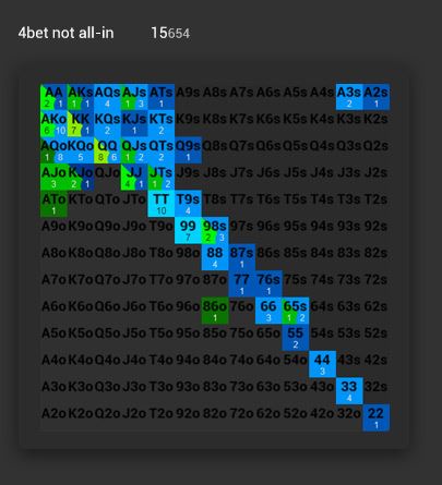 Preflop range heat map in Hand2Note
